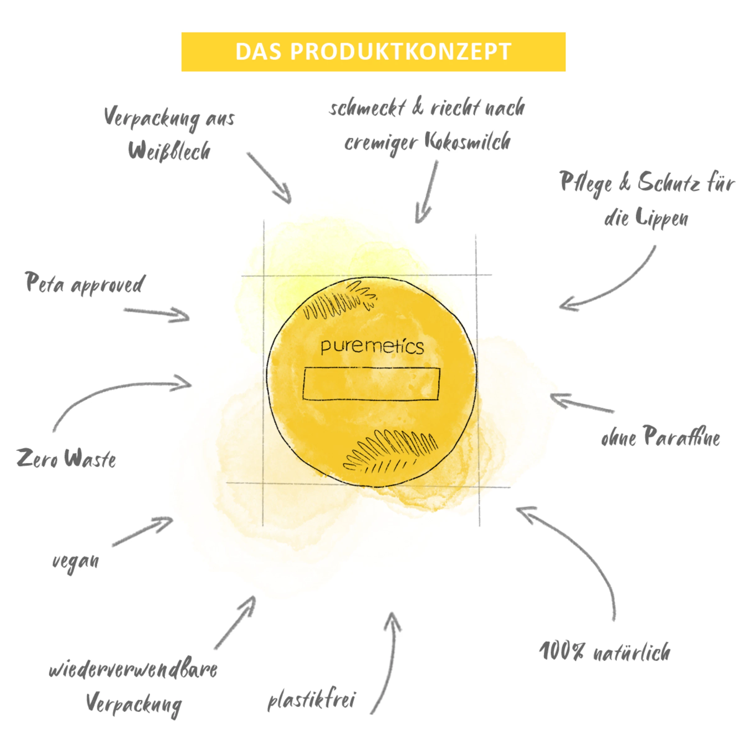 Puremetics Lip-Balm Coconut-Cream 4 Puremetics Lip-Balm Coconut-Cream – Bild 4